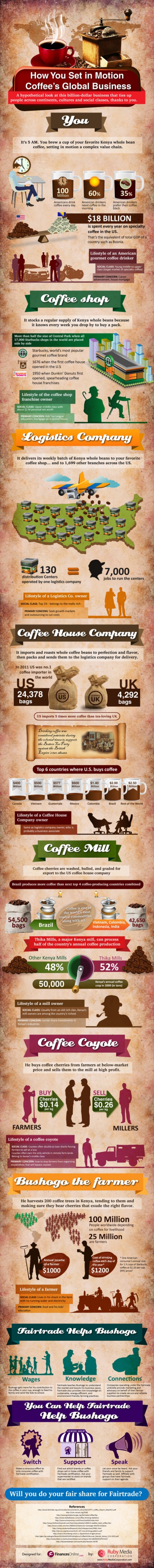 coffee-infographic.inspiredacceptancejpg