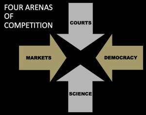 four-arenas-competition1