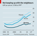 ukraine.economic.growth