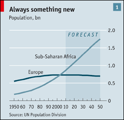 african-v-eurpope-population-growth-economist-aug-28-2009