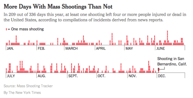 mass-shootings