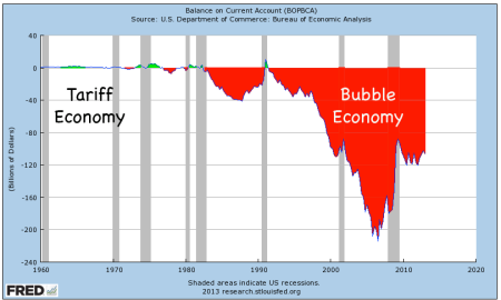us-trade-deficit-became-very-dangerous-after-free-trade-began
